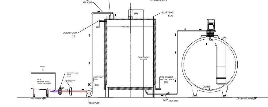 Milk Instant Chiller process flow diagram showing milk pump, flow control valve, pre-chiller tank, and outlet to BMC